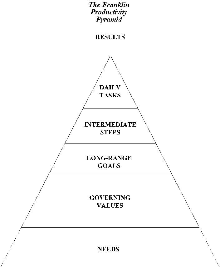 question pyramid